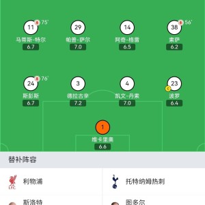 c7-热刺主场看捷人和，积分榜位保持不变(热刺 积分)